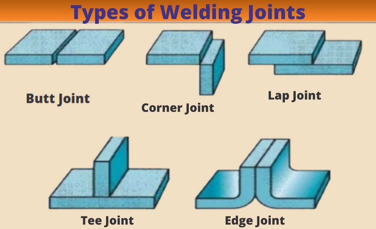 Types of Welding joints